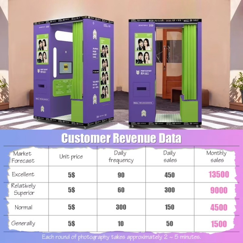 Photomaton mobile personnalisé - Commercial Printing Operations avis et prix